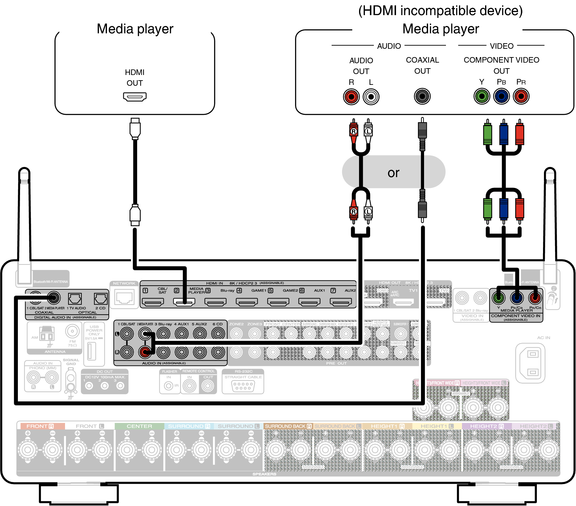 Conne MEDIA C30U